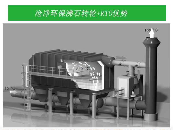 成都沸石轉輪+CO/RTO用于噴涂行業3萬風量催化燃燒設備